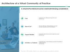 Cops Architecture Of A Virtual Community Of Practice Ppt Professional Smartart PDF