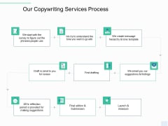 Copywriting Service Our Copywriting Services Process Ppt File Show PDF Copywriting Service Our Copywriting Services Process Ppt File Show PDF