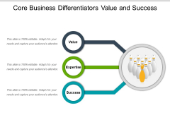 Core Business Differentiators Value And Success Ppt PowerPoint Presentation Model Tips PDF Core Business Differentiators Value And Success Ppt PowerPoint Presentation Model Tips PDF