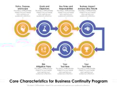 Core Characteristics For Business Continuity Program Ppt PowerPoint Presentation File Infographics PDF Core Characteristics For Business Continuity Program Ppt PowerPoint Presentation File Infographics PDF