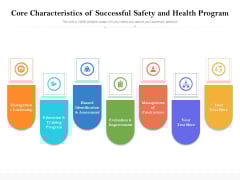 Core Characteristics Of Successful Safety And Health Program Ppt PowerPoint Presentation Gallery Mockup PDF Core Characteristics Of Successful Safety And Health Program Ppt PowerPoint Presentation Gallery Mockup PDF