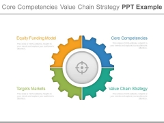 Core Competencies Value Chain Strategy Ppt Example Core Competencies Value Chain Strategy Ppt Example