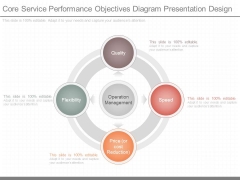 Core Service Performance Objectives Diagram Presentation Design Core Service Performance Objectives Diagram Presentation Design