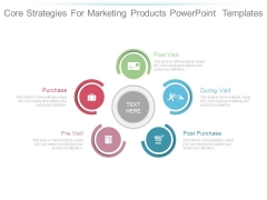 Core Strategies For Marketing Products Powerpoint Templates