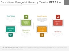 Core Values Managerial Hierarchy Timeline Ppt Slide Core Values Managerial Hierarchy Timeline Ppt Slide