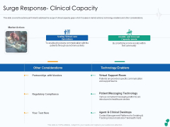Corona Business Sustain Adapt Improvement Medical Industry Surge Response Clinical Capacity Rules PDF Corona Business Sustain Adapt Improvement Medical Industry Surge Response Clinical Capacity Rules PDF