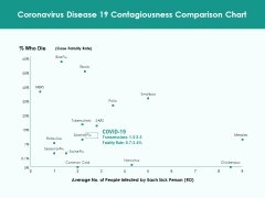 Coronavirus Disease 19 Contagiousness Comparison Chart Ppt PowerPoint Presentation Professional Background Designs PDF Coronavirus Disease 19 Contagiousness Comparison Chart Ppt PowerPoint Presentation Professional Background Designs PDF