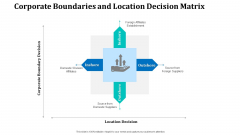 Corporate Boundaries And Location Decision Matrix Professional PDF Corporate Boundaries And Location Decision Matrix Professional PDF