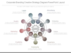 Corporate Branding Creative Strategy Diagram Powerpoint Layout Corporate Branding Creative Strategy Diagram Powerpoint Layout