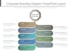 Corporate Branding Diagram Powerpoint Layout Corporate Branding Diagram Powerpoint Layout