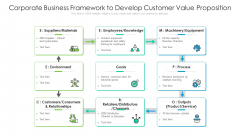 Corporate Business Framework To Develop Customer Value Proposition Ppt Infographics Example File PDF