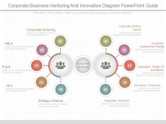 Corporate Business Venturing And Innovation Diagram Powerpoint Guide