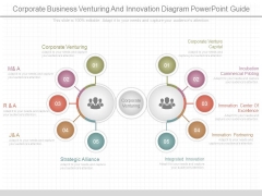 Corporate Business Venturing And Innovation Diagram Powerpoint Guide Corporate Business Venturing And Innovation Diagram Powerpoint Guide
