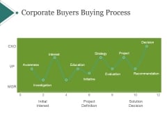 Corporate Buyers Buying Process Ppt PowerPoint Presentation Ideas Corporate Buyers Buying Process Ppt PowerPoint Presentation Ideas