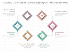 Corporate Commodities Structuring Diagram Presentation Ideas Corporate Commodities Structuring Diagram Presentation Ideas