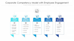Corporate Competency Model With Employee Engagement Ppt Outline Background Designs PDF
