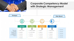 Corporate Competency Model With Strategic Management Ppt Ideas Professional PDF