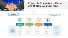 Corporate Competency Model With Strategic Management Ppt Ideas Professional PDF Corporate Competency Model With Strategic Management Ppt Ideas Professional PDF