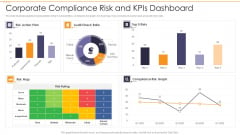 Corporate Compliance Risk And Kpis Dashboard Slides PDF