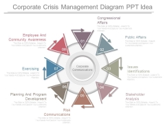 Corporate Crisis Management Diagram Ppt Idea