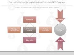Corporate Culture Supports Strategy Execution Ppt Diagrams Corporate Culture Supports Strategy Execution Ppt Diagrams