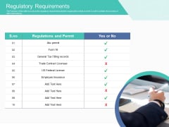 Corporate Debt Refinancing And Restructuring Regulatory Requirements Summary PDF Corporate Debt Refinancing And Restructuring Regulatory Requirements Summary PDF