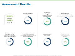 Corporate Employee Engagement Assessment Results Ppt Slides Graphics PDF