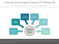 Corporate Events Digital Strategy Ppt Sample File