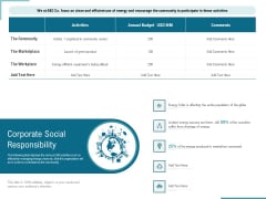 Corporate Execution And Financial Liability Report Corporate Social Responsibility Themes PDF Corporate Execution And Financial Liability Report Corporate Social Responsibility Themes PDF