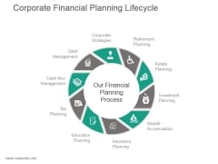Corporate Financial Planning Lifecycle Powerpoint Slide Deck