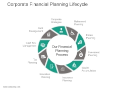 Corporate Financial Planning Lifecycle Powerpoint Slide Deck Corporate Financial Planning Lifecycle Powerpoint Slide Deck
