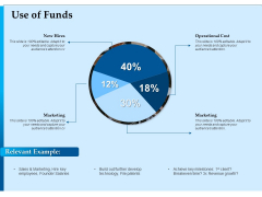 Corporate Fundraising Ideas And Strategies Use Of Funds Ppt Professional Format Ideas PDF Corporate Fundraising Ideas And Strategies Use Of Funds Ppt Professional Format Ideas PDF