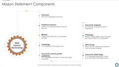 Corporate Goals And Strategic Position Summary Mission Statement Components Ppt Layouts Display Corporate Goals And Strategic Position Summary Mission Statement Components Ppt Layouts Display