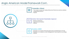 Corporate Governance Best Practices Anglo American Model Framework Cont Summary PDF Corporate Governance Best Practices Anglo American Model Framework Cont Summary PDF