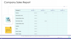 Corporate Governance Company Sales Report Graphics PDF