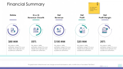 Corporate Governance Financial Summary Formats PDF Corporate Governance Financial Summary Formats PDF