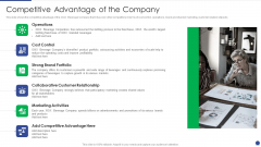 Corporate Governance Protocols And Business Structure Competitive Advantage Of The Company Graphics PDF Corporate Governance Protocols And Business Structure Competitive Advantage Of The Company Graphics PDF