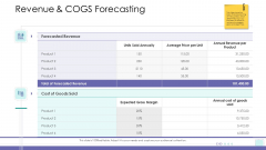 Corporate Governance Revenue And COGS Forecasting Sample PDF Corporate Governance Revenue And COGS Forecasting Sample PDF