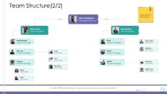 Corporate Governance Team Structure Gride Themes PDF Corporate Governance Team Structure Gride Themes PDF