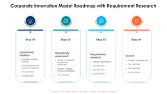 Corporate Innovation Model Roadmap With Requirement Research Ppt PowerPoint Presentation File Example PDF