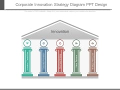 Corporate Innovation Strategy Diagram Ppt Design Corporate Innovation Strategy Diagram Ppt Design