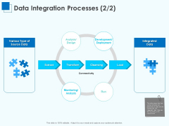 Corporate Intelligence Business Analysis Data Integration Processes Design Ppt Slides Visual Aids PDF Corporate Intelligence Business Analysis Data Integration Processes Design Ppt Slides Visual Aids PDF