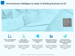 Corporate Intelligence Business Analysis How Business Intelligence Helps In Building Themes PDF Corporate Intelligence Business Analysis How Business Intelligence Helps In Building Themes PDF