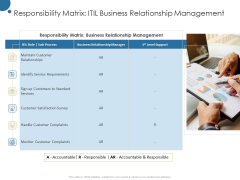 Corporate Networking Relationship Management Responsibility Matrix Itil Business Relationship Designs PDF Corporate Networking Relationship Management Responsibility Matrix Itil Business Relationship Designs PDF
