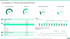 Corporate Profile IT Organization Companys Financials Dashboard Demonstration PDF