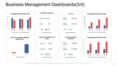 Corporate Regulation Business Management Dashboards Revenue Ppt Model PDF Corporate Regulation Business Management Dashboards Revenue Ppt Model PDF