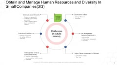 Corporate Regulation Obtain And Manage Human Resources And Diversity In Small Companies Systems Ppt Styles Layouts PDF Corporate Regulation Obtain And Manage Human Resources And Diversity In Small Companies Systems Ppt Styles Layouts PDF