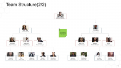 Corporate Regulation Team Structure Teamwork Ppt Outline Format Ideas PDF Corporate Regulation Team Structure Teamwork Ppt Outline Format Ideas PDF