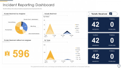 Corporate Security And Risk Management Incident Reporting Dashboard Brochure PDF