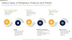 Corporate Security And Risk Management Various Types Of Workplace Violence And Threats Designs PDF
